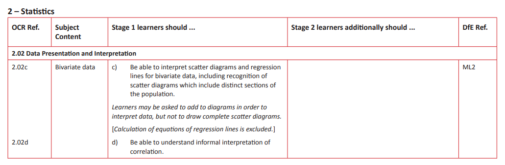 Specification reference
